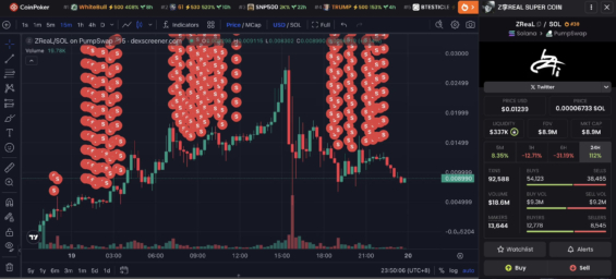 Stovky market sell příkazů obchodníka na Zreal