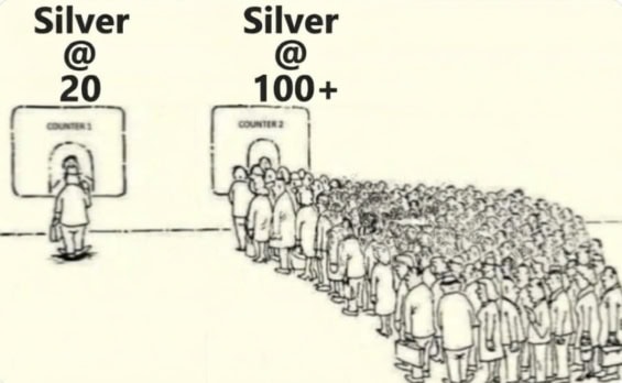 Davová psychologie na trhu se stříbrem