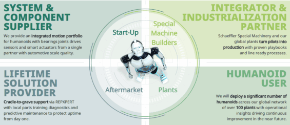 Business model společnosti Schaeffler