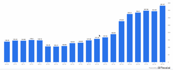 Vývoj hotovostního polštáře Berkshire Hathaway 
