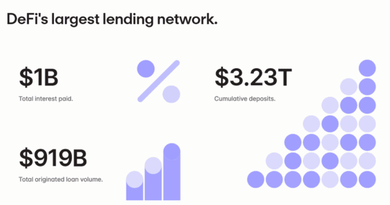 Klíčové údaje o protokolu Aave. 