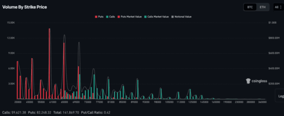 Graf rozložení opcí odhaluje silně medvědí náladu na trhu.