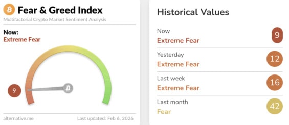 Fear & Greed Index