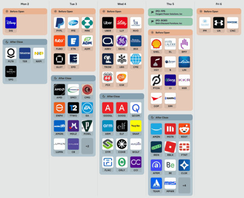 Kalendář výsledků hospodaření v USA nadcházející týden