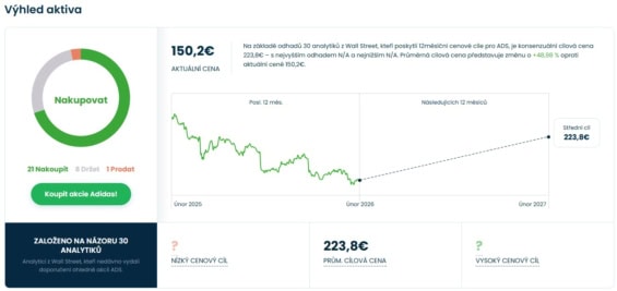 Cenová predikce pro akcie Adidas od analytiků z Wall Street
