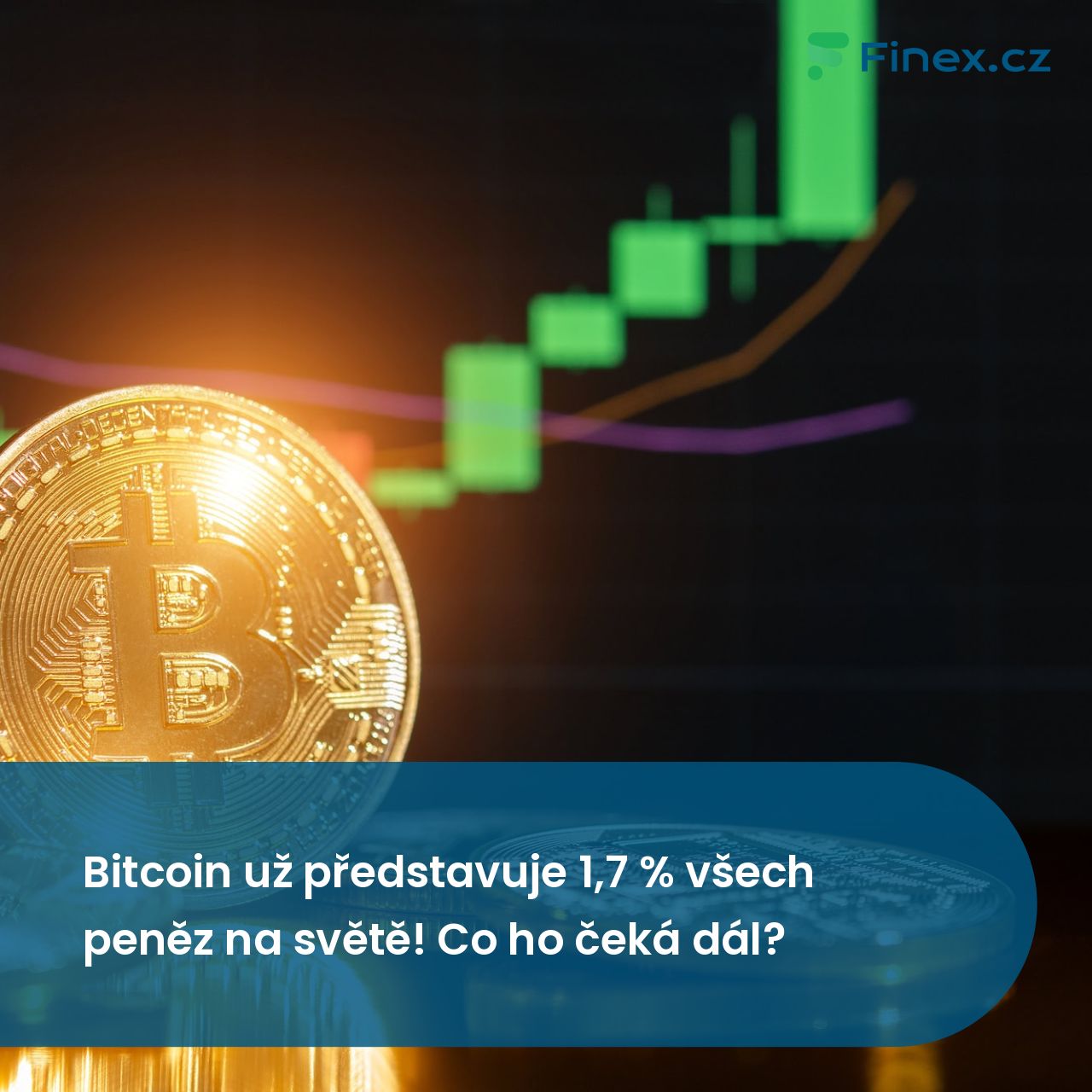 Bitcoin už představuje 1,7 % všech peněz na světě! Co ho čeká dál? » Finex. cz